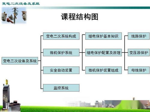 變電二次設(shè)備及系統(tǒng)與計(jì)算機(jī)軟硬件代購(gòu)代銷業(yè)務(wù)解析