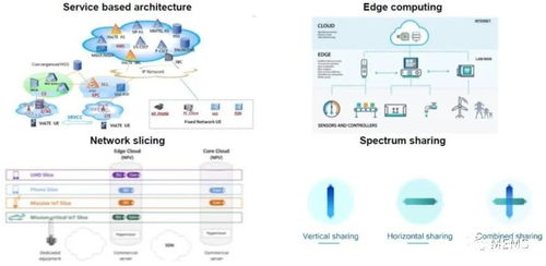 5G服務(wù) 基礎(chǔ)設(shè)施核心組件、材料預(yù)測(cè)與軟硬件設(shè)備供應(yīng)鏈概覽